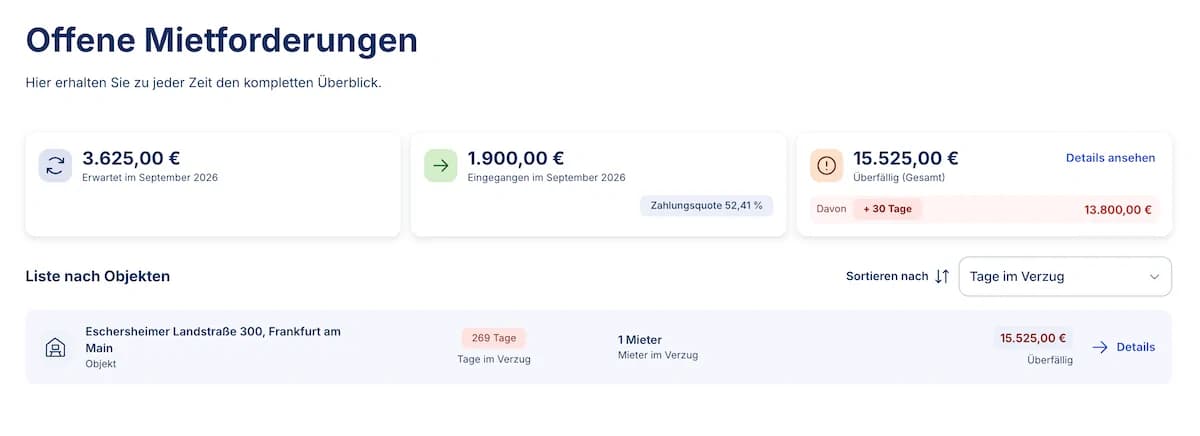 Übersicht offener Mietforderungen mit erwarteten, eingegangenen und überfälligen Beträgen