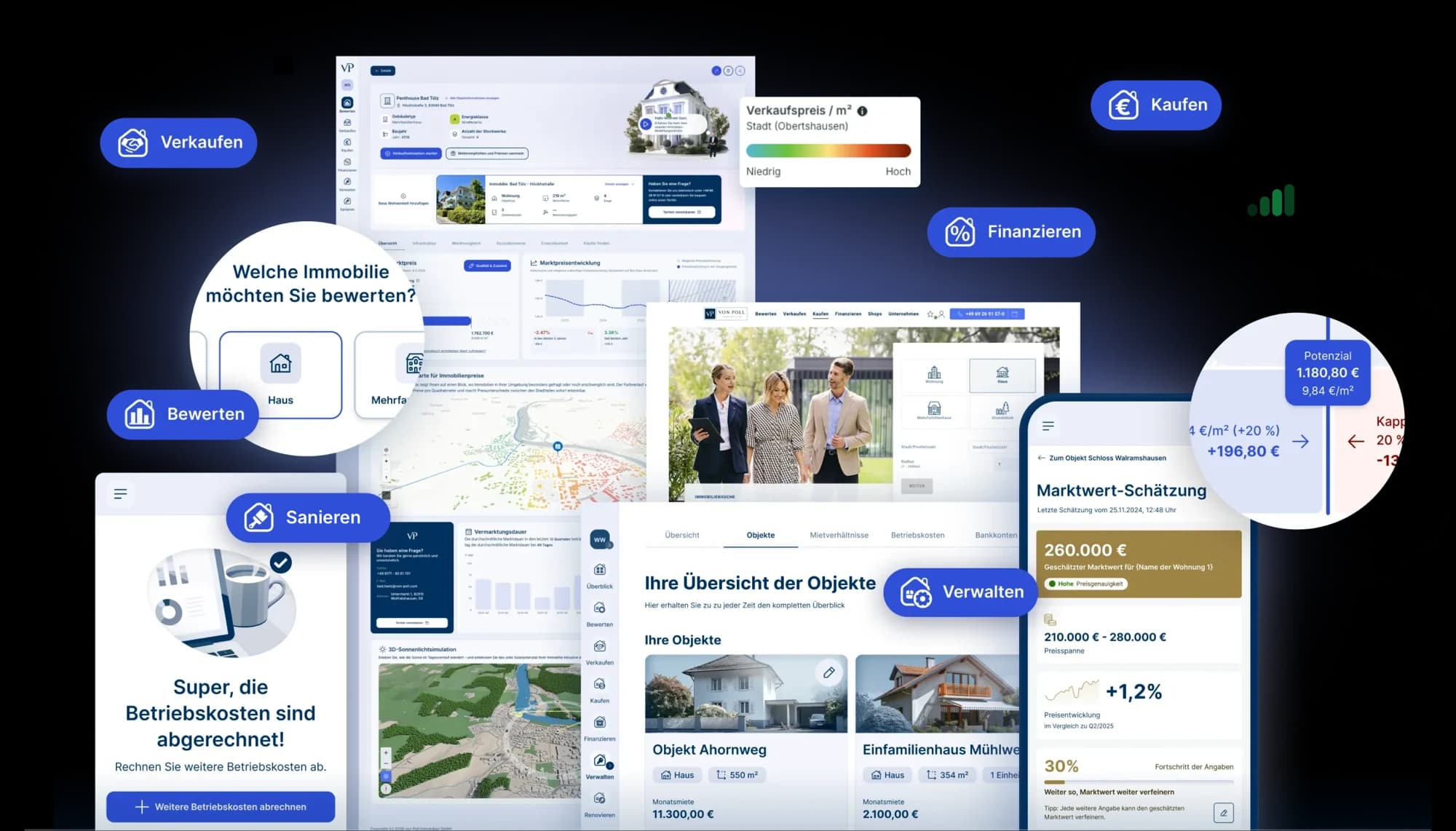 Ausschnitte der VON POLL IMMOBILIEN Plattform mit Objektbildern und einer Karte der Quadratmeterpreise, darüber die Bereiche Kaufen, Verkaufen, Finanzieren, Bewerten, Sanieren und Verwalten