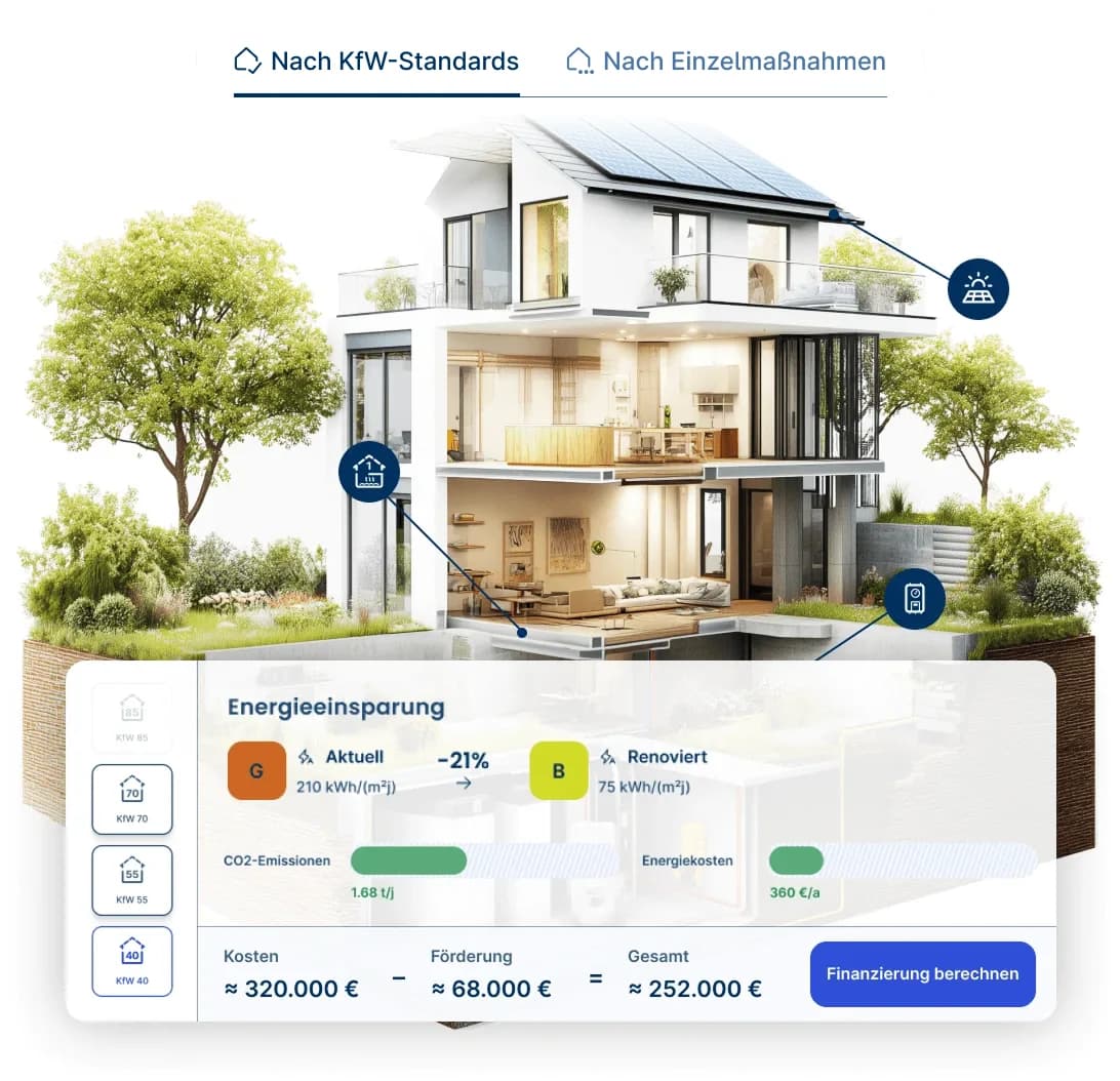 Haus im Schnitt mit Energieeinsparung, Kosten und Förderung aus dem Sanierungsplaner